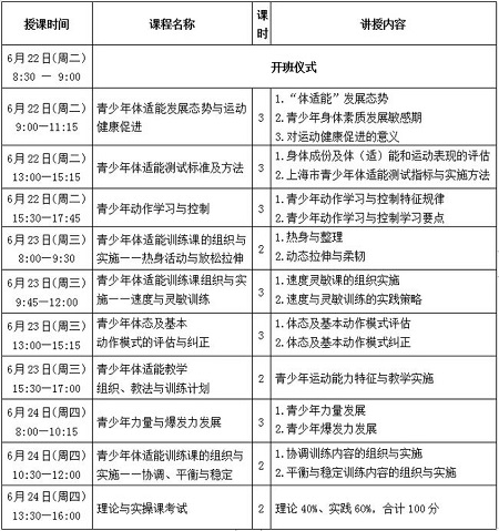 上海儿童青少年体适能教练员培训班课程设置