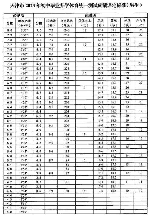 男生2023天津中考体育考试评分标准