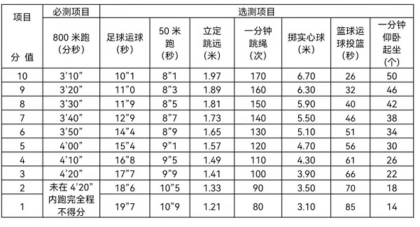2023浙江宁波中考体育评分标准（女生）
