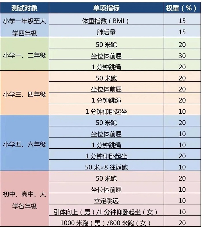 2024北京中考体育考试项目及评分标准