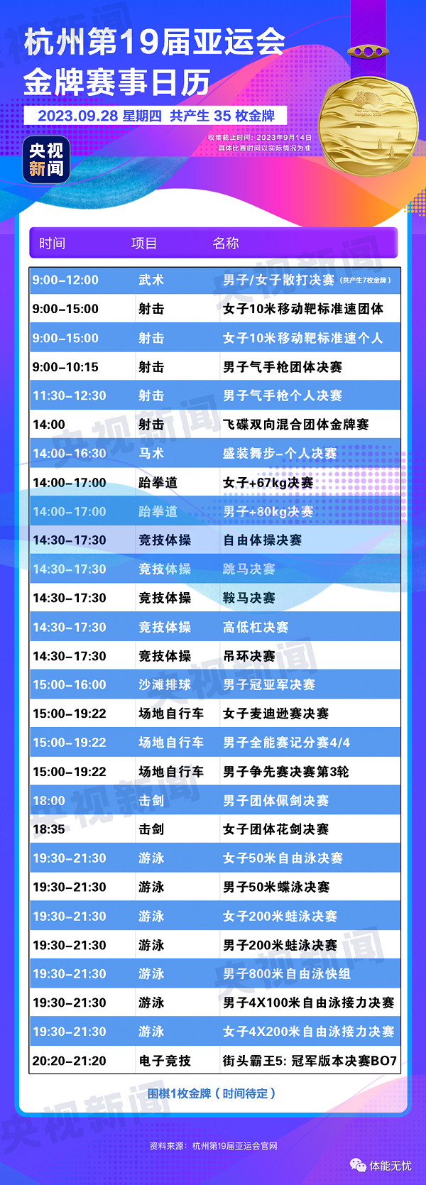 杭州亚运会9月28日赛程直播时间表（附金牌夺金点）