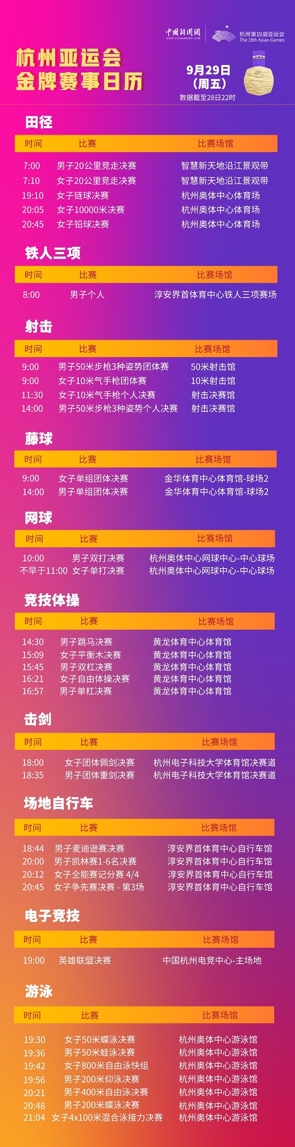 杭州亚运会9月29日赛程直播时间表（附金牌夺金点）