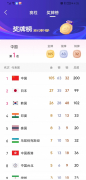 2023杭州亚运会最新奖牌榜/金牌榜排名（