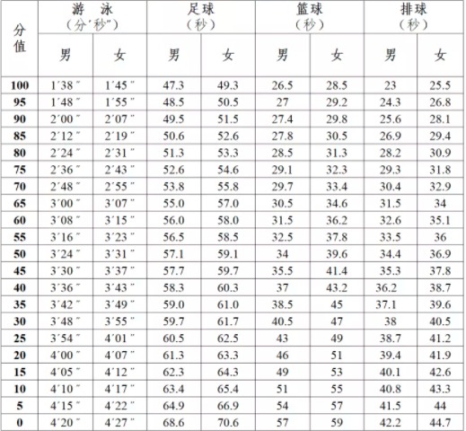 2024年辽宁丹东中考体育考试项目及评分标准